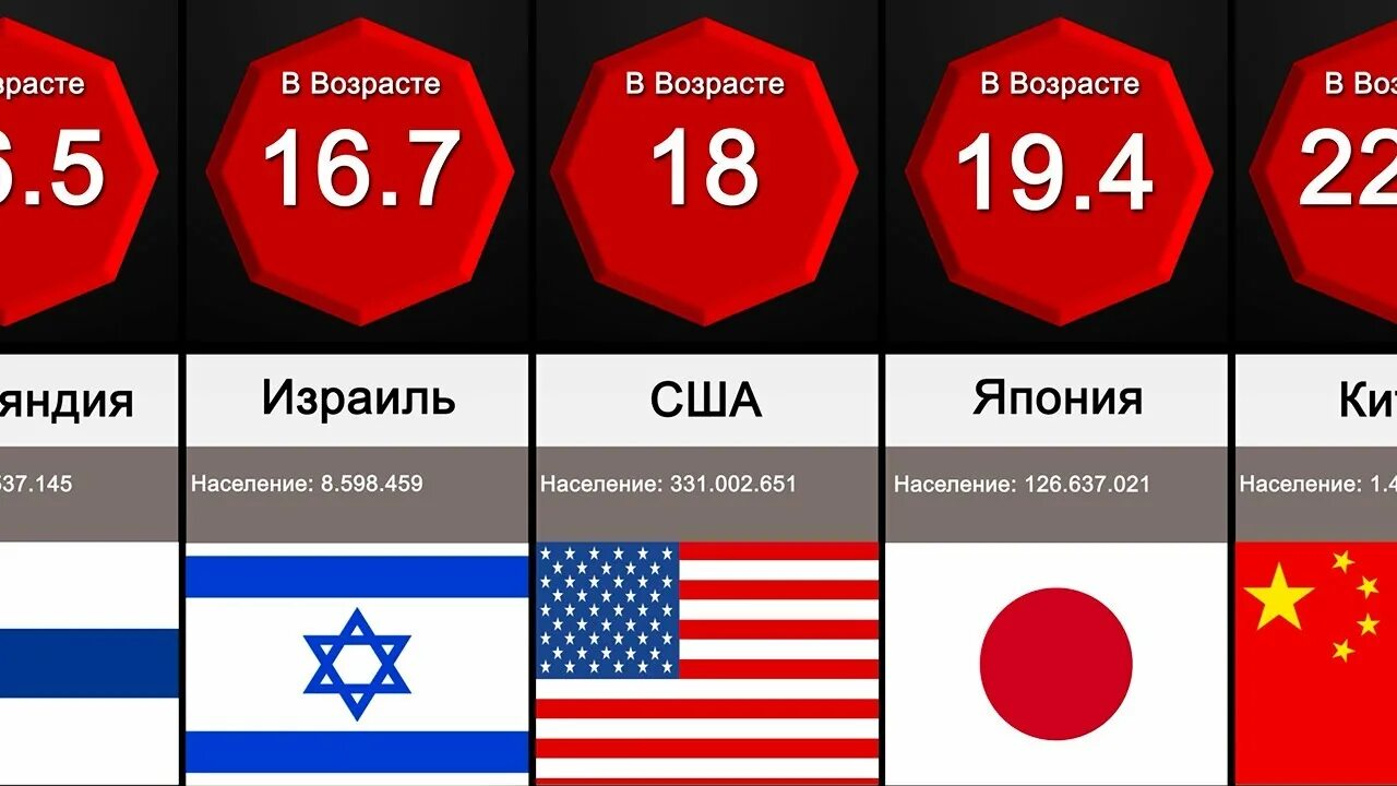 Что значит лишиться девственности. Средний возраст потери девственности. девственники статистика по возрастам. статистика девственности по странам.