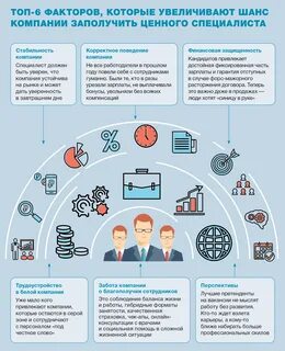 Ценность специалиста