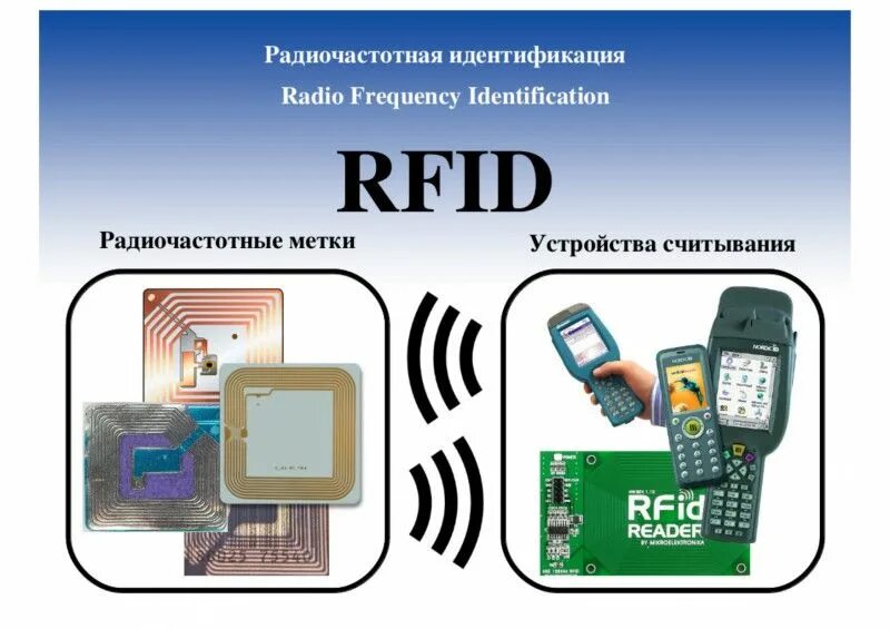 Современные методы идентификации. Система радиочастотной идентификации rfid. технологии радиочастотной идентификации объектов (rfid). радиочастотная идентификация rfid на товаре. rfid метки принцип работы.