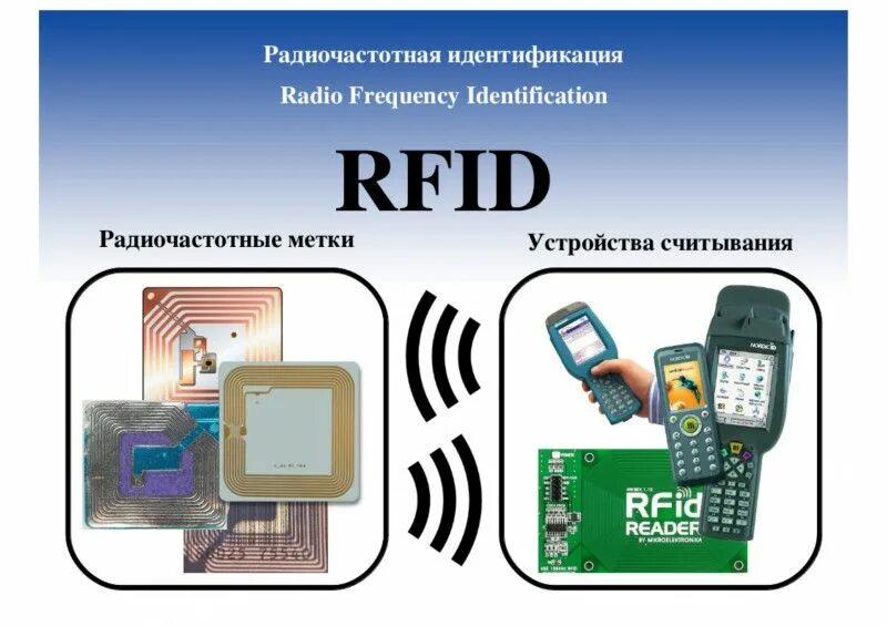 Технологии радиочастотной идентификации объектов (RFID). RFID Radio Frequency identification. RFID метки принцип работы. Схема радиочастотной идентификации.