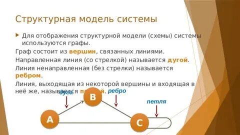 Урок модели систем