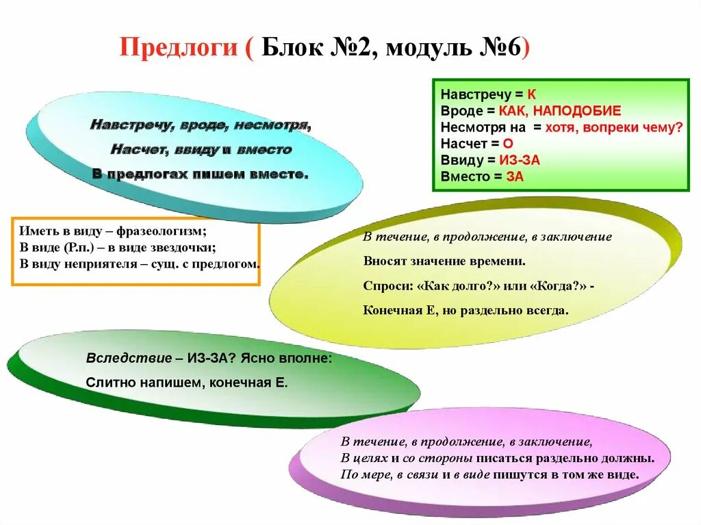 Предлоги в течение навстречу несмотря на. Навстречу мне часть речи. Правописание предлога навстречу. Всвязи слитно раздельно. Какой частью речи является навстречу