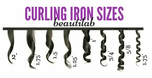 Curl doc. Мелкий завиток прическа. завиток элемент прически. curling iron size. виды завитков волос на мальчика.