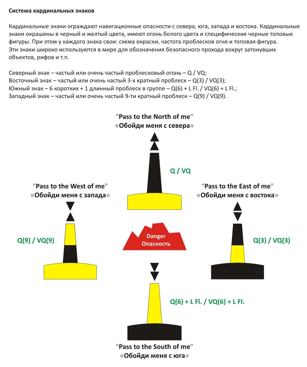 Огни навигационных знаков. Система ограждения мамс кардинальные знаки. Огни и знаки мамс регион а. Кардинальные знаки ограждения навигационных опасностей. Навигационные знаки системы мамс.