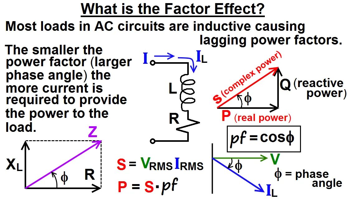 Current is required. Reactive Power Formula. Active and Reactive Power. Power Factor что это. Power Factor and Power Triangle.