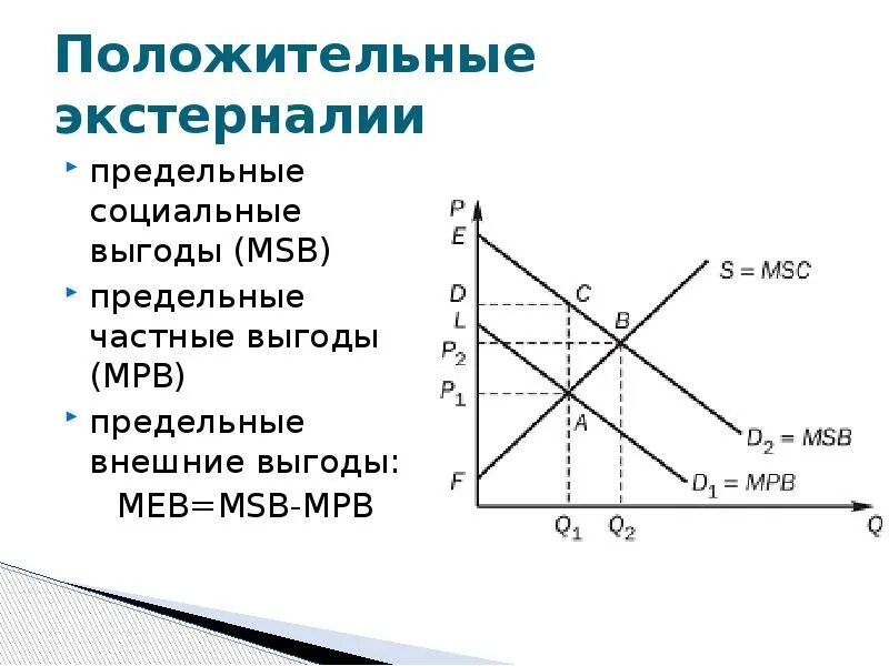 Внешние выгоды