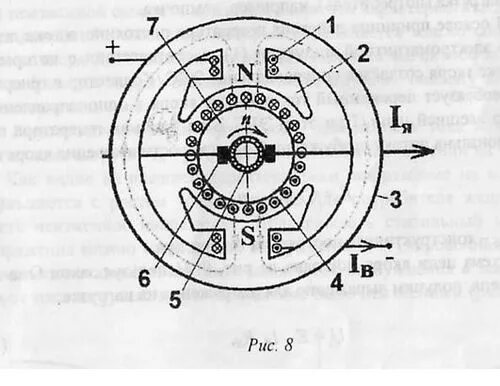 Мотор против часовой стрелки. Направление вращения электродвигателя. Эскиз поперечного разреза двухполюсной генератора постоянного тока. Стрелка направления вращения электродвигателя. Вращение ротора по часовой.