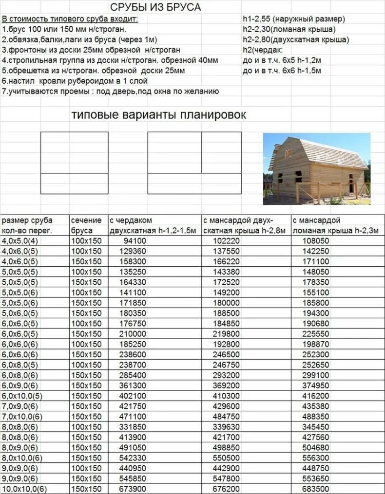 Таблица пиломатериалов для расчета кубатуры пиломатериала. Таблица расчетов пиломатериалов Кубы. Таблица расчета деревянного бруса. Таблица объемов брусков в Кубе.