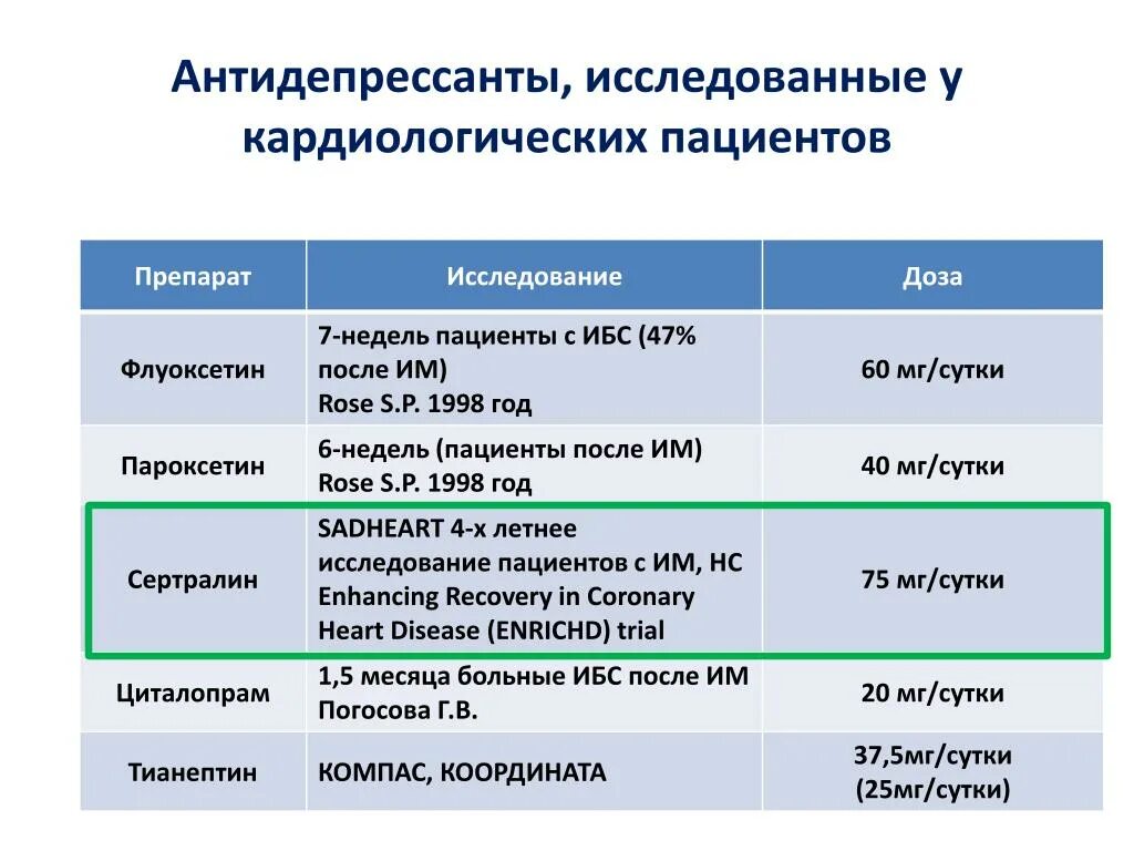 Свят антидепрессанты. Антидепрессанты. Антидепрессанты список препаратов. Трициклические антидепрессанты. Трициклические антидепрессанты препараты список препаратов.