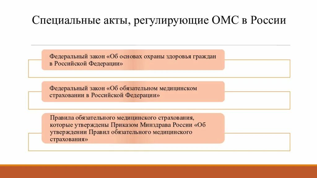 Специальный акт это. Общие и специальные акты. Нормативные акты ОМС. Перечень объектов обязательного страхования в Российской Федерации. Нормативно правовые акты медицинской организации