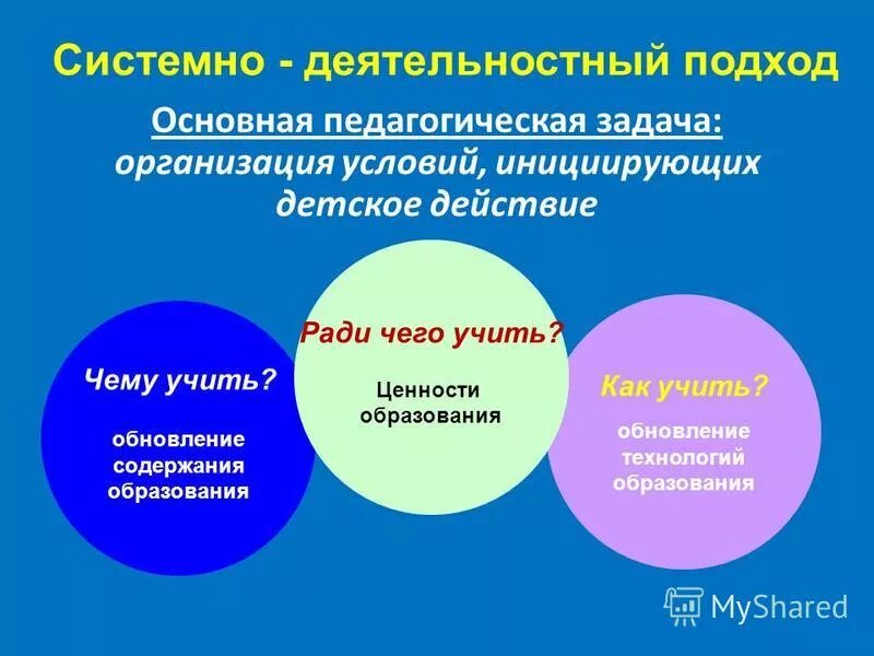 Основная задача системно деятельностного подхода. Системно деятельностный подход в педагогике. системный подход в педагогике. принципы системного подхода в педагогике. системно деятельности подход в педагогике.