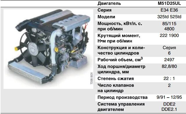 M51d25 TDS. BMW m51. Двигатель м51 b25. Двигатель m51.20.03.03.