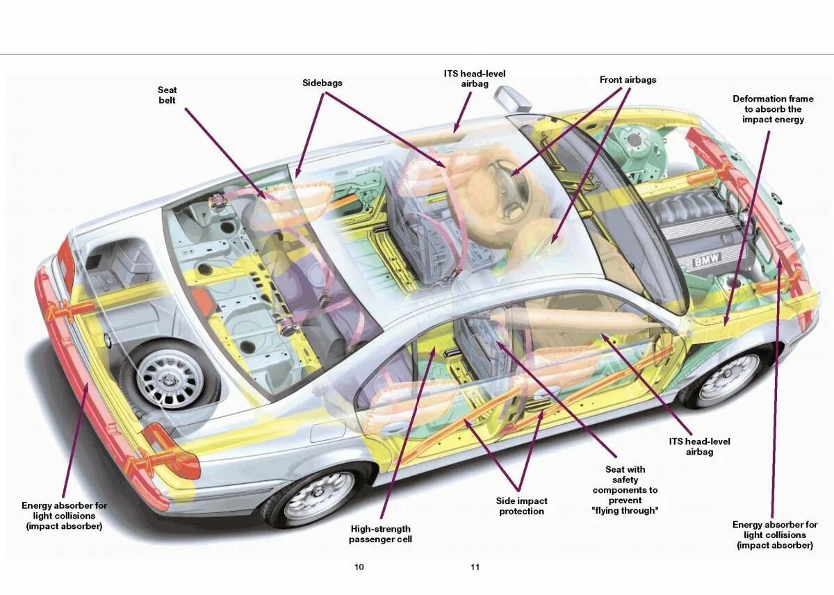 Автомобильные средства безопасности. Активные и пассивные системы безопасности автомобилей. Системы активной безопасности автомобиля. Система пассивной безопасности автомобиля SRS. Активная безопасность автомобиля схема.