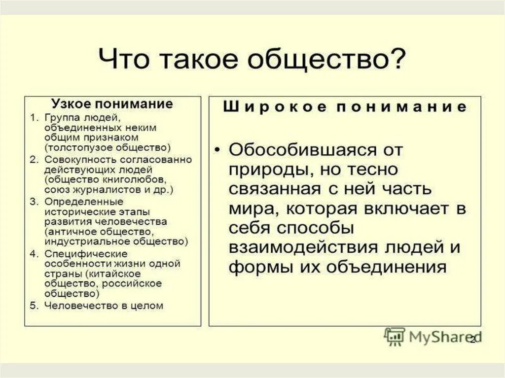 Что такое общество своими словами. ОГЭ Обществознание кратко. Правоотношения ОГЭ Обществознание. Типы обществ ОГЭ Обществознание.