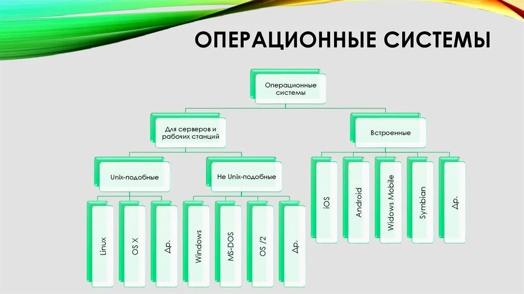 Операционная система для рабочих станций;. Операционные системы для серверов. Лицо операционной системы. Тип операционной системы рабочей машины это.