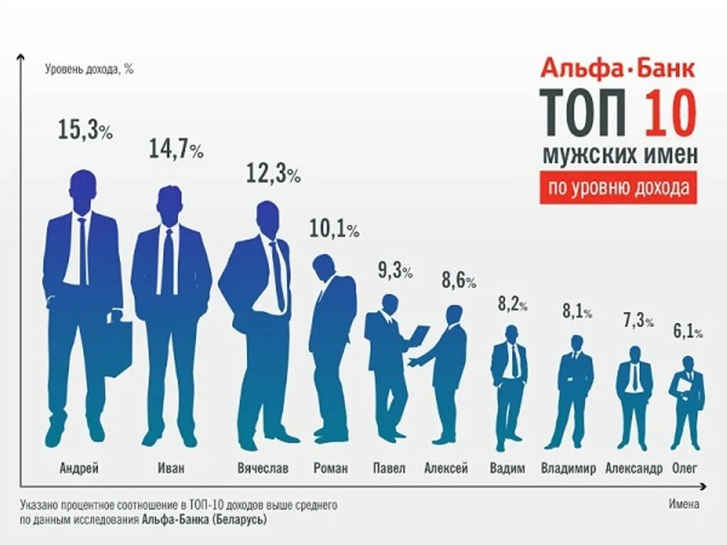 Средний рост человека. Средний мужской рост. Средний рост мужчины. Статистика роста человека.