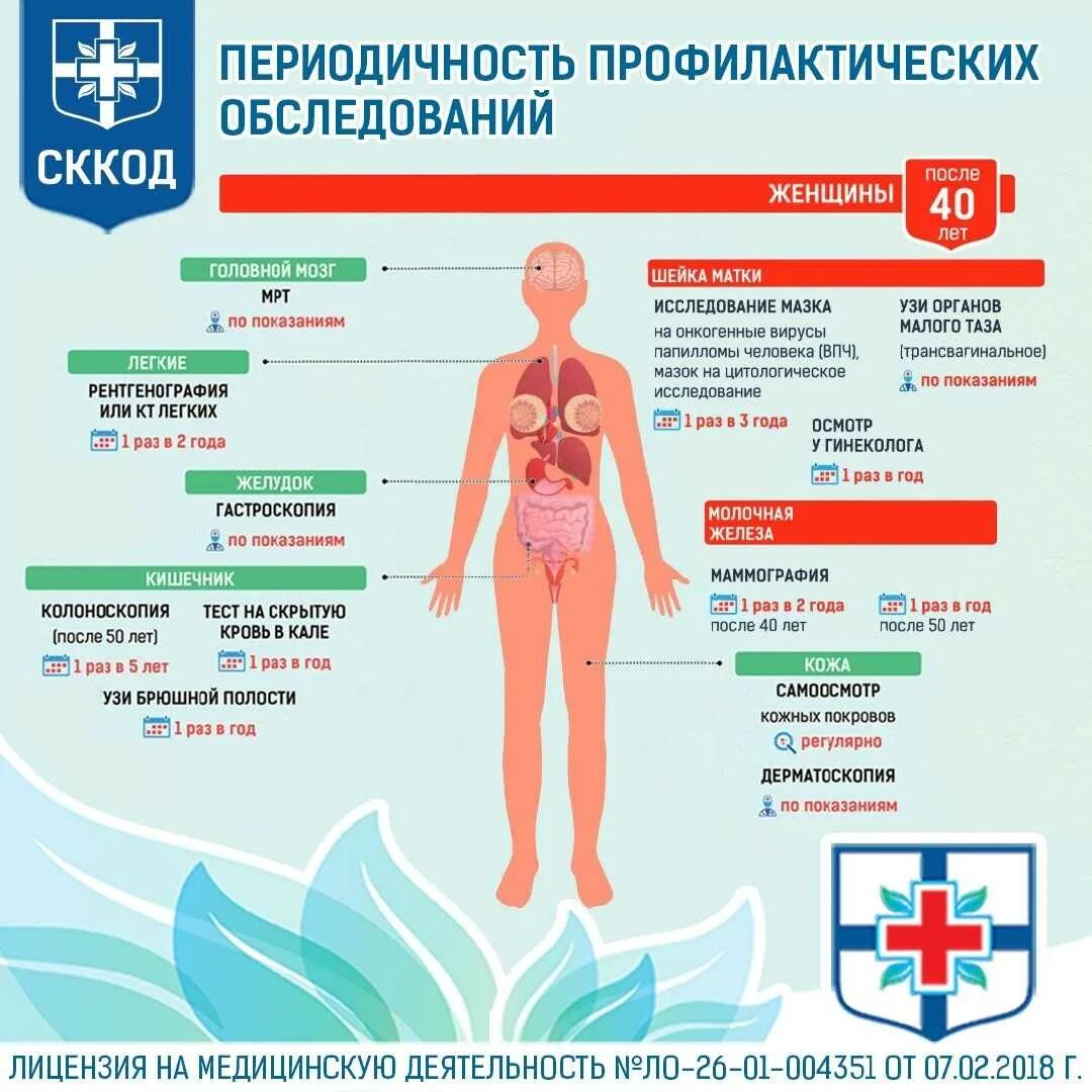 Гинекология после 40 лет