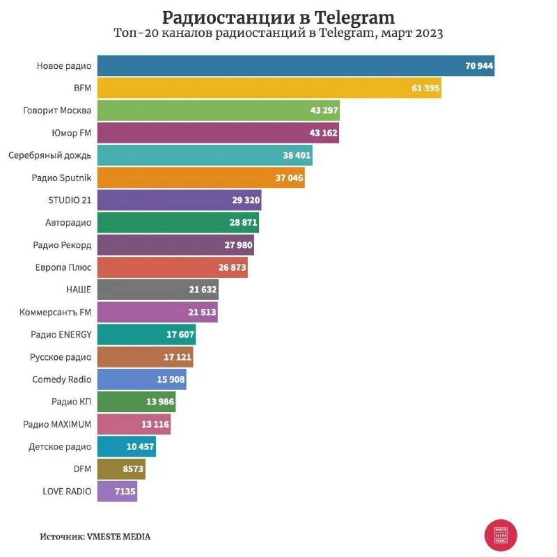 Социальные сети и мессенджеры. Аудитория телеграм 2023. Аудитория телеграм 2023. Мессенджеры список. Аудитория телеграм 2023.