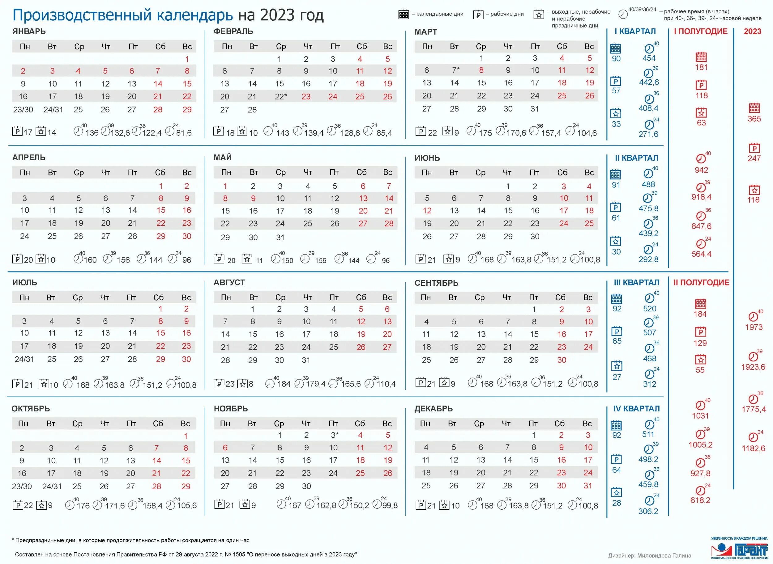 Апрель 2023 часы. Перенос выходных в 2023 году утвержденный правительством РФ. Норма часов на 2023 год производственный календарь. Производственный календарь на 2022 2023 2024 годы. Норма рабочих часов в марте 2023.