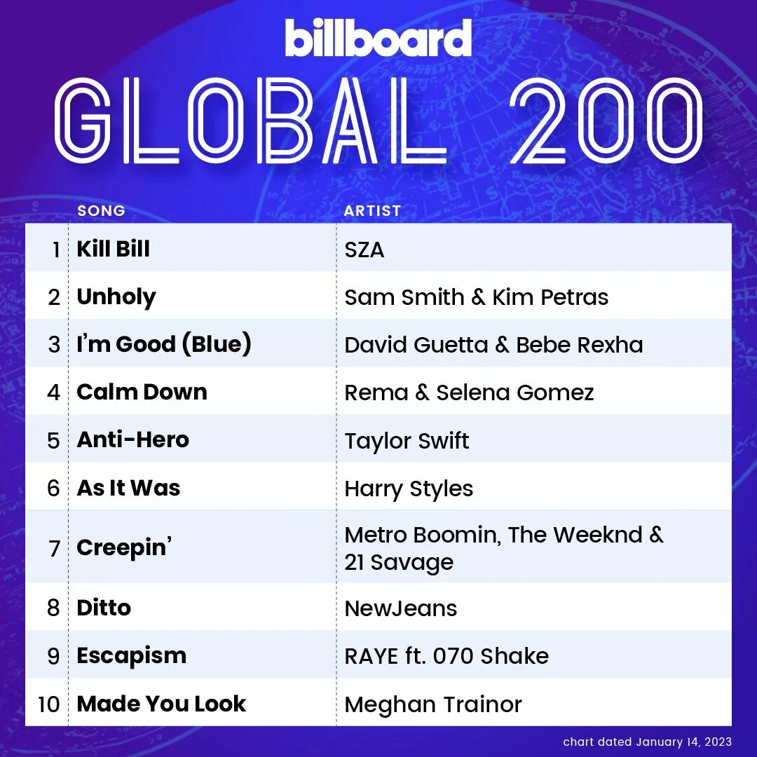 Чарты музыки 2023. Название песен 2023. Billboard hot 100 BTS. Billboard чарт.