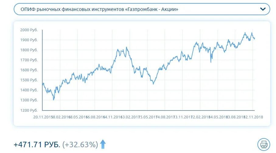 Пиф газпромбанк сегодня. ПИФ Газпромбанк облигации плюс. ПИФЫ Газпромбанка. Финансовые показатели Газпромбанка. Газпромбанк график рейтинга.