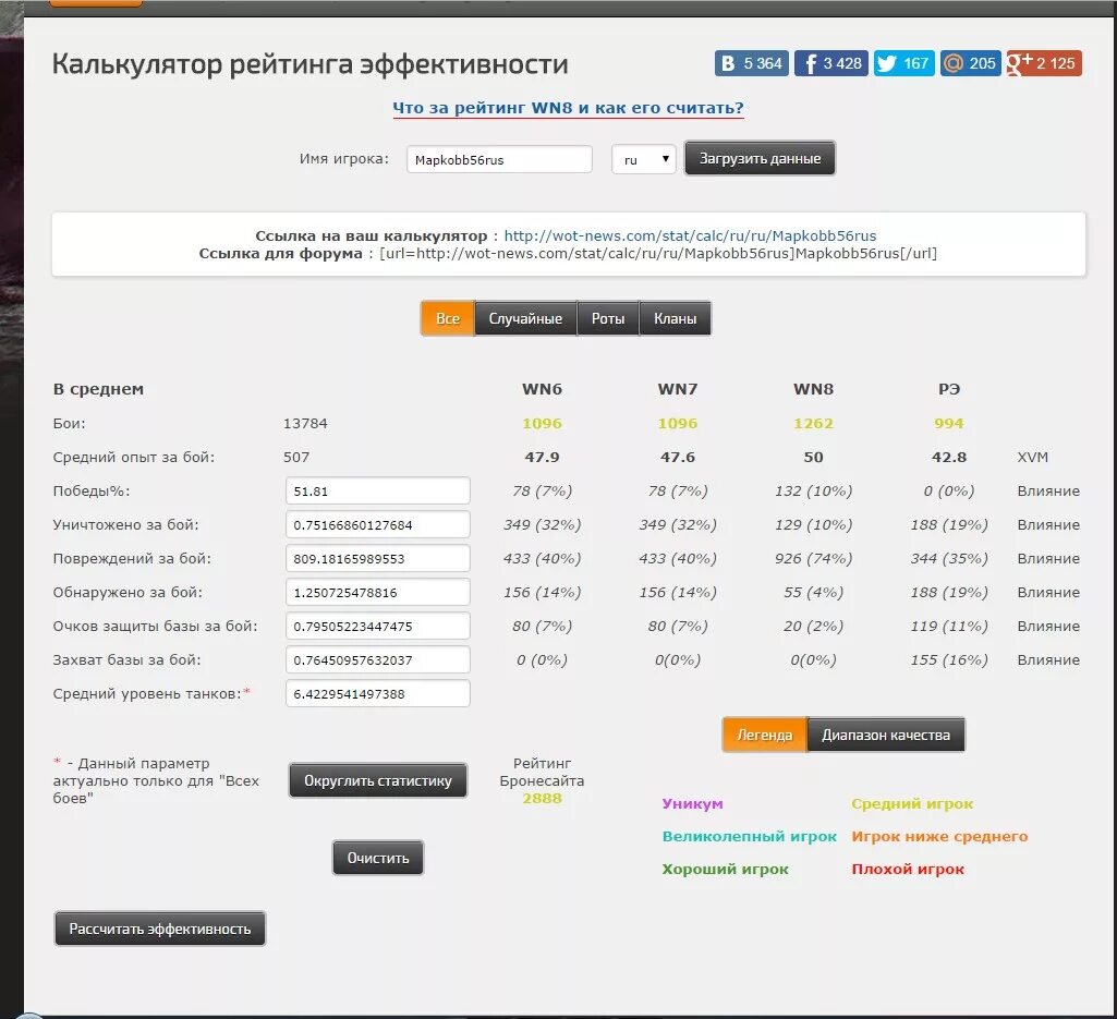 Калькулятор эффективности WOT. Вот рейтинг эффективности. Wn8 калькулятор. Калькулятор рейтинга эффективности WOT.