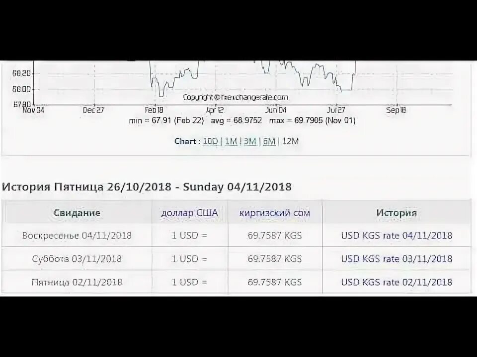 Курс сума киргизский. Узбекский сом курсы валют. Курс валюты узбекский сом. Курс валют доллара на узбекский сом. Курс узбекской валюты и кыргызский.