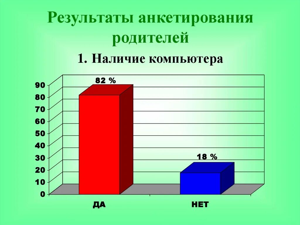 Опрос родителей о пав рф. Анкетирование. Анкетирование на компьютере. Результаты анкетирования родителей. Анкетирование на тему компьютерные игры.