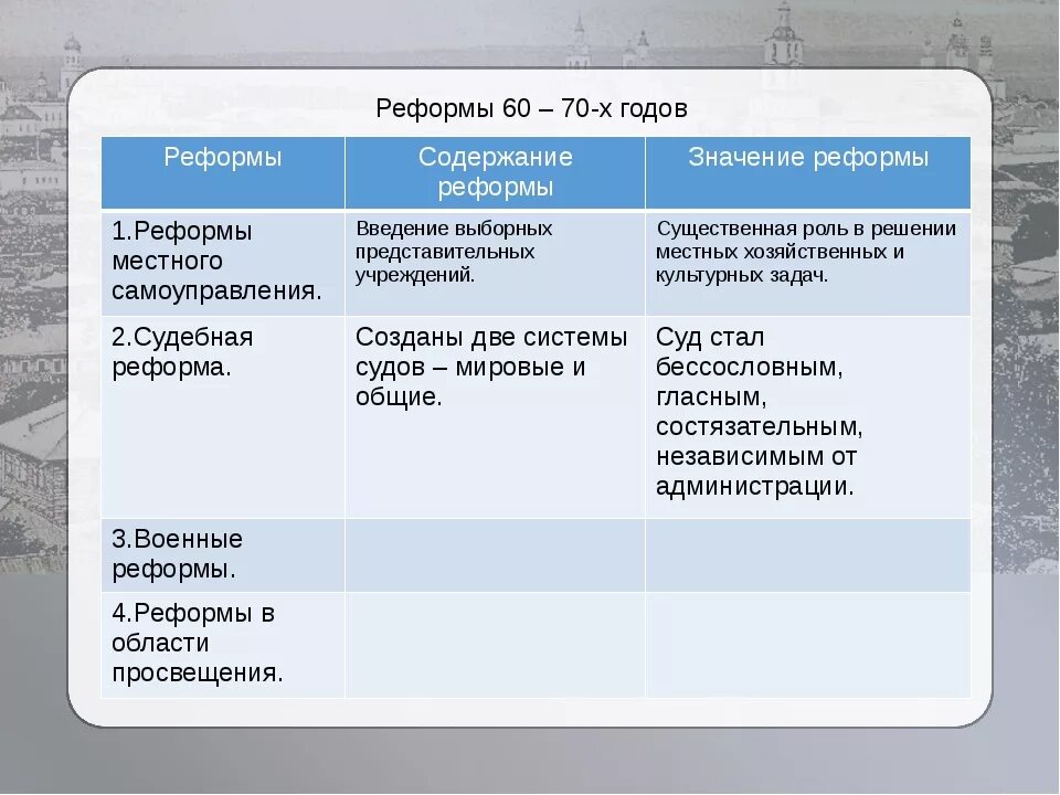 Итоги либеральных реформ. Либеральные реформы 60-70-х годов 19 века таблица. Либеральные реформы 60 годов 19 века. Либеральные реформы 60х 70х годов 19 века. Реформы 60-70х годов 19 века в России таблица.