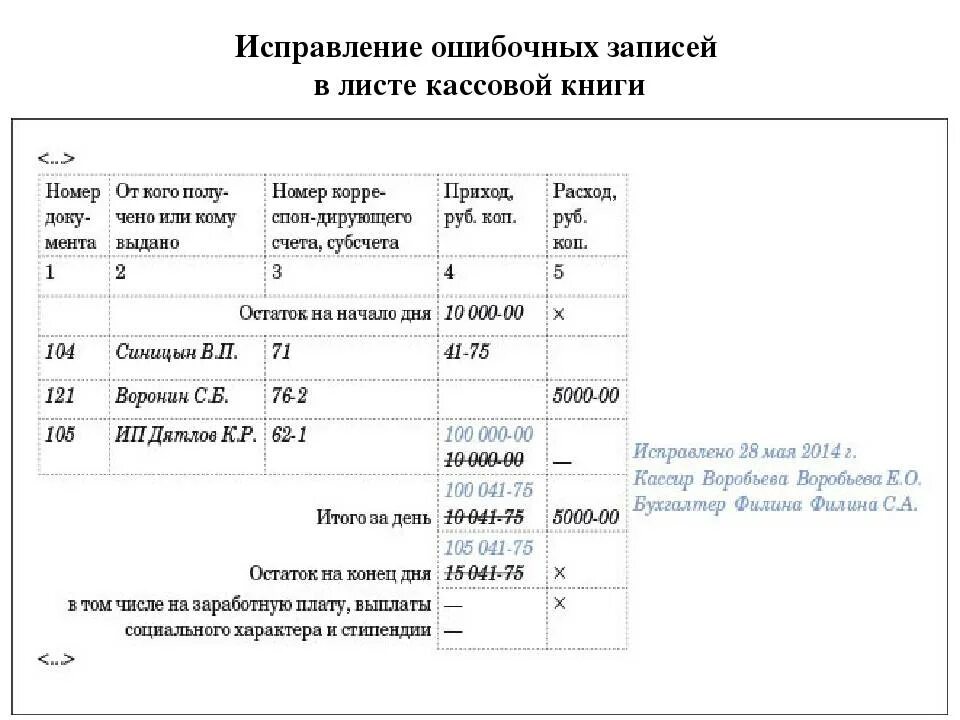 Как исправить кассовую книгу образец. Ошибки в заполнении кассовой книги. Исправления в кассовой книге. Кассовая книга образец.