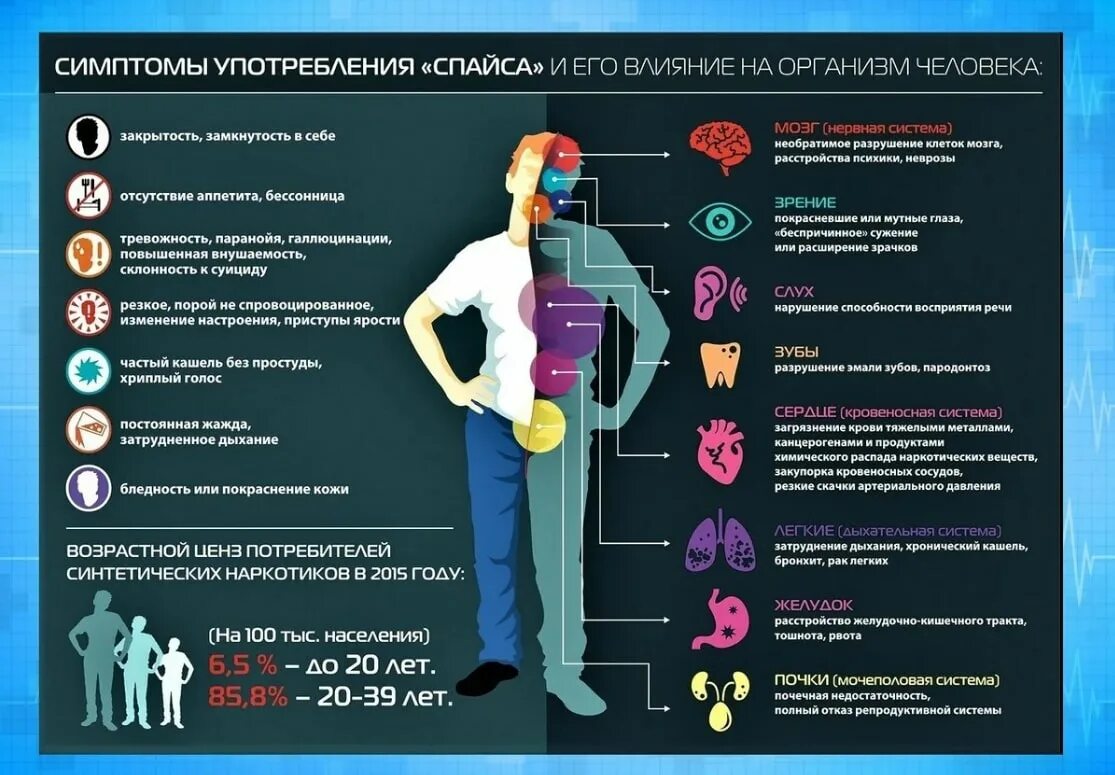 Вещества убивающие людей