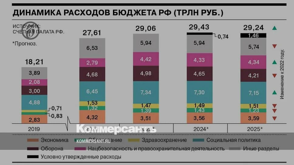 Задачи россии на 2023