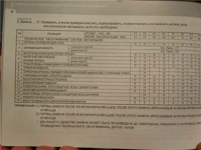 Стс сколько замена. Хендай акцент ТАГАЗ регламент то. Регламент то Хендай Гетц 1.1. Сервисная книжка Хендай акцент ТАГАЗ. Сервисная книжка замена масла.