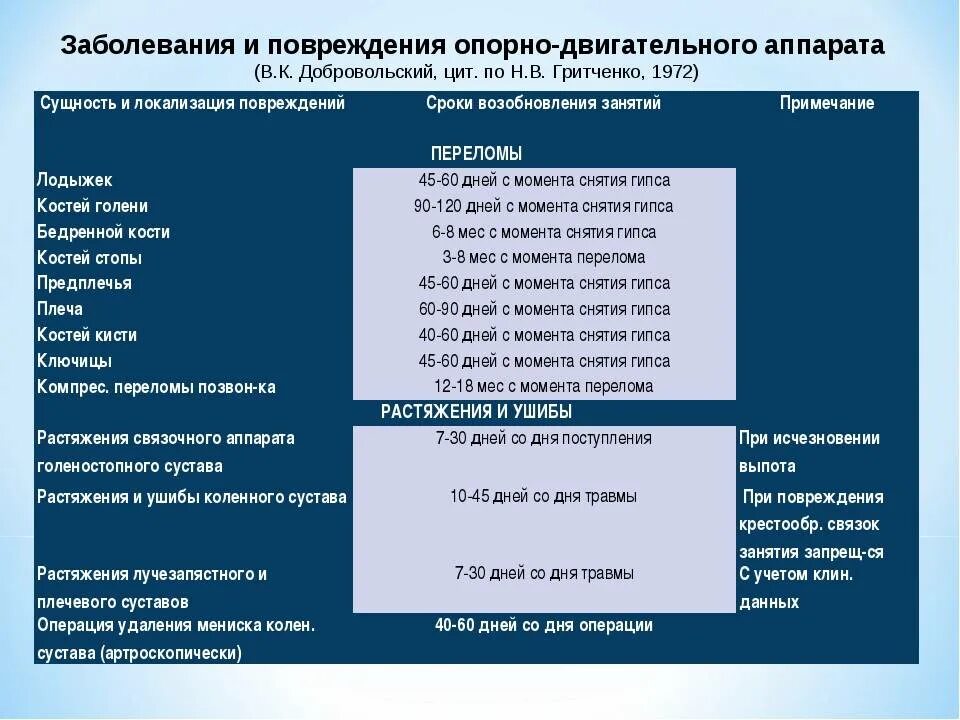 Статистика опорно двигательного аппарата. Заболевания опорно-двигательной системы классификация. классификация повреждений опорно-двигательного аппарата. статистика болезней опорно двигательного аппарата. классификация заболеваний ода.