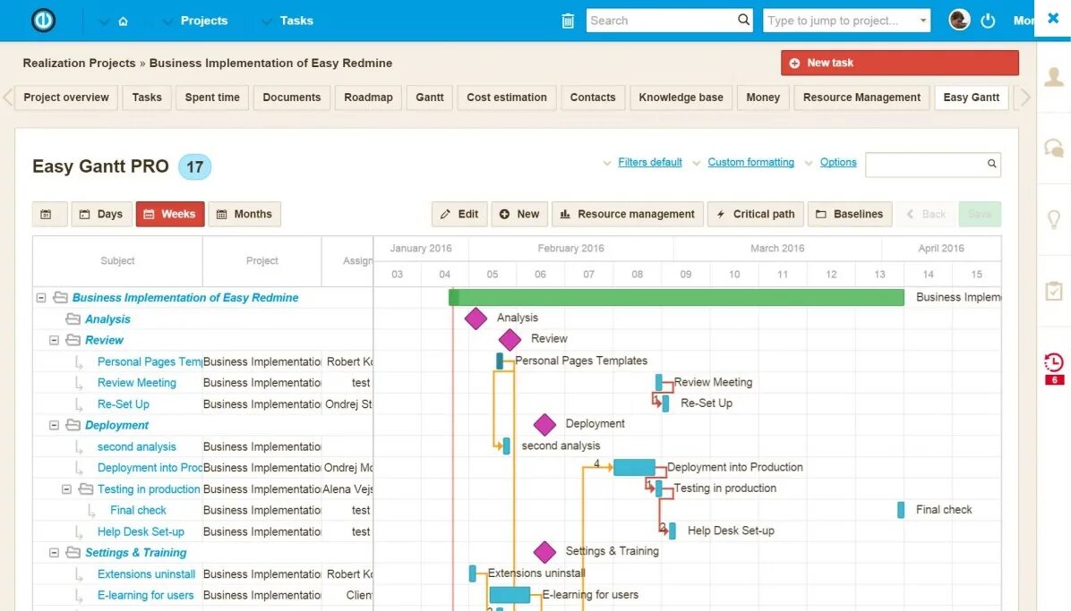 Redmine gubkin pro. Project redmine. redmine диаграмма ганта. редмайн программа. easy redmine.