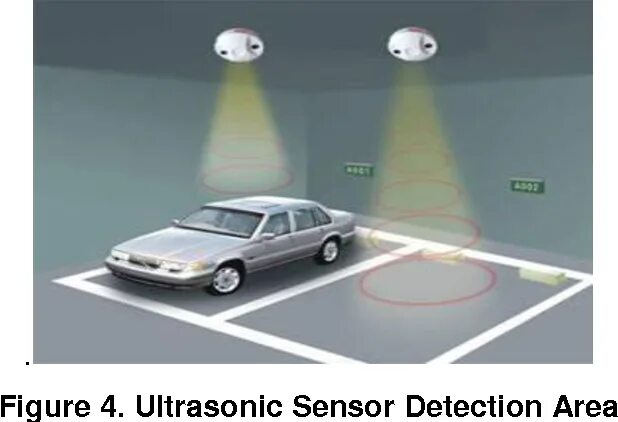 Detect area. Smart parking sensors. area detection. laser parking monitor.