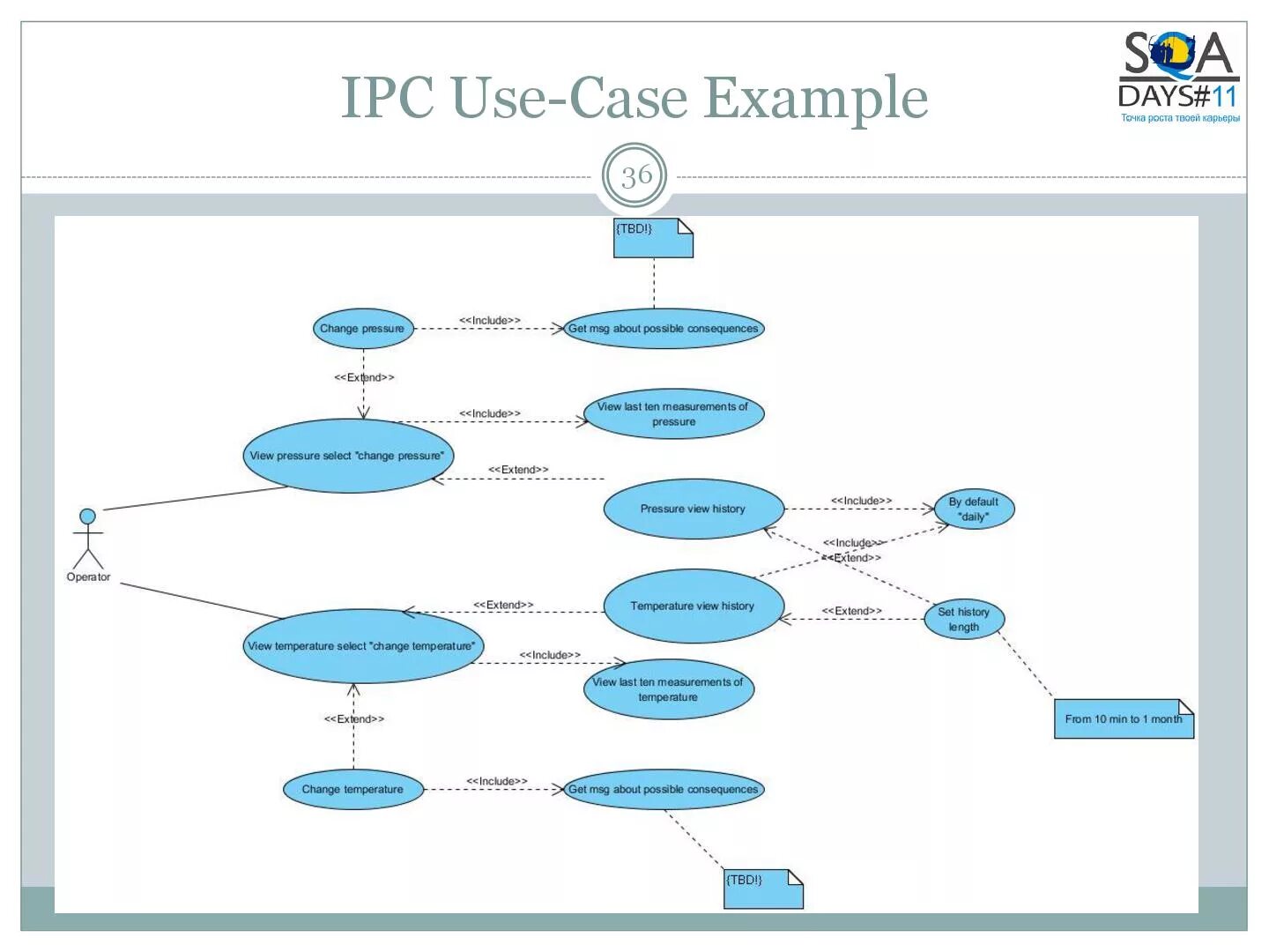 Use case test case. Use case диаграмма браузер. Use case тестирование. Сценарий использования use case testing. Use case test case.