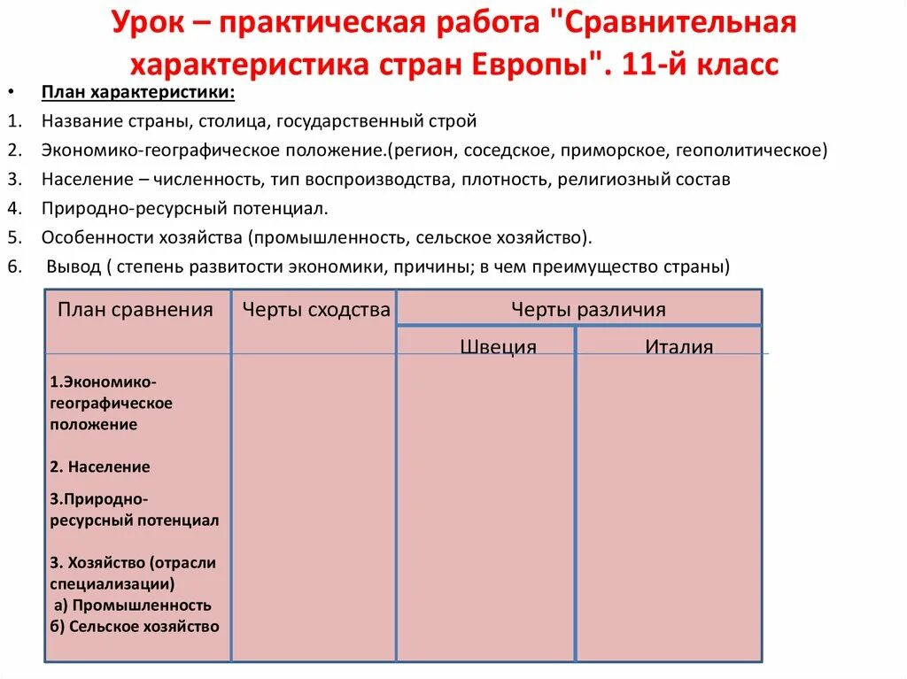 Различия германии и великобритании. Сравнительная характеристика стран. Практическая сравнительная характеристика 2 стран Европы. Сравнительная характеристика двух стран зарубежной Европы. План сравнительно характеристики стран.