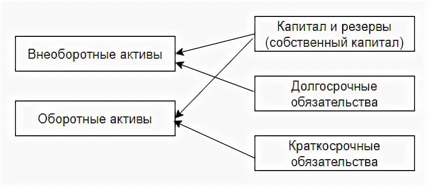 Чистого оборотного капитала предприятия. Чистого оборотного капитала предприятия