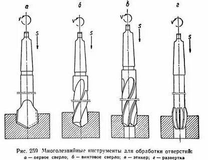 Инструмент для обработки отверстий 6 букв