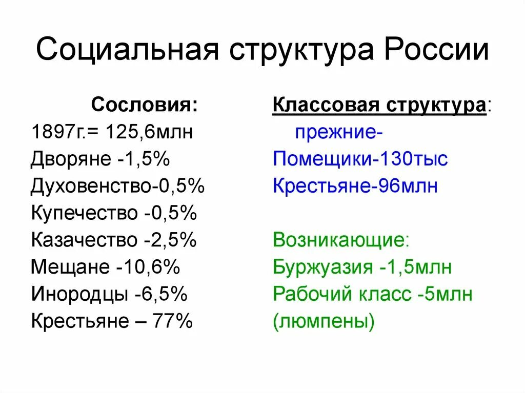 Социальная структура начало 20 века россия