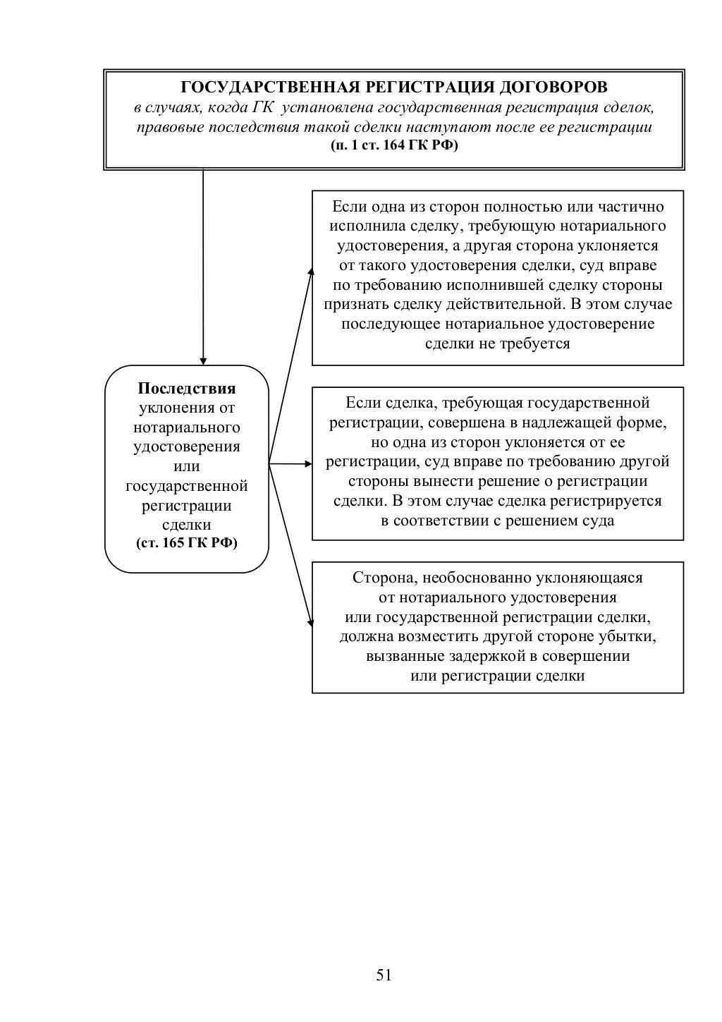 Коммерческие договора в предпринимательском праве. Понятие и признаки предпринимательского договора. Понятие и виды предпринимательских договоров. Правовая характеристика предпринимательских договоров. Виды договоров в предпринимательской деятельности.