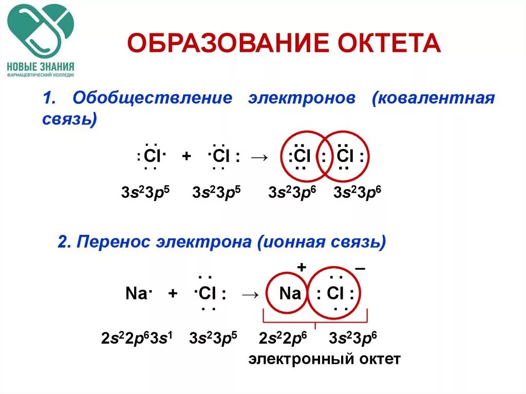 Образование s s связей