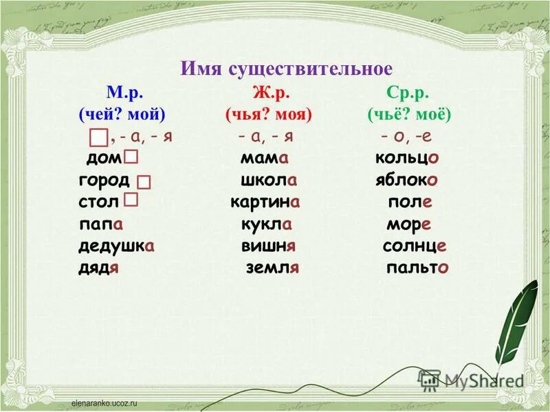 Тесты мужского рода