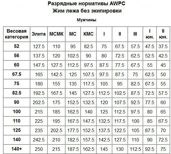110кг анальной доступности