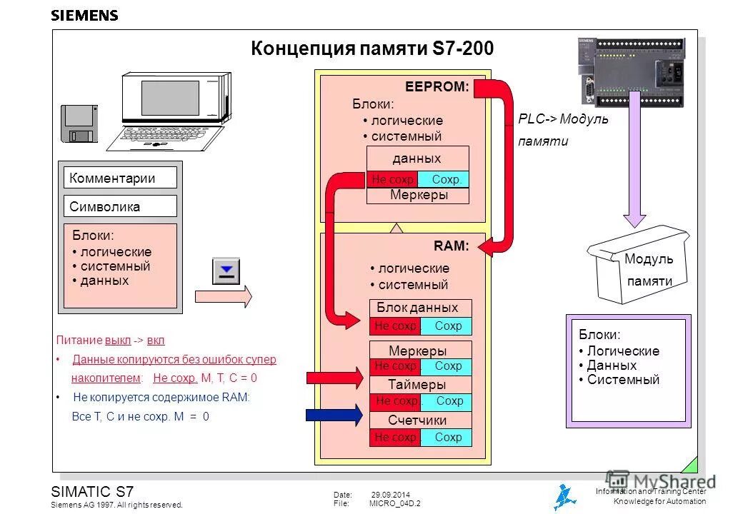 Информационные системы. Системная база данных примеры. Программа чтобы узнать какие файлы занимают больше места на телефоне. Программа чтобы узнать какие файлы занимают больше места на телефоне. Занимает место mac os.