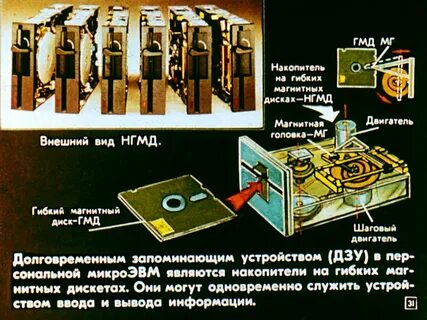 Накопители на гибких магнитных дисках устройство