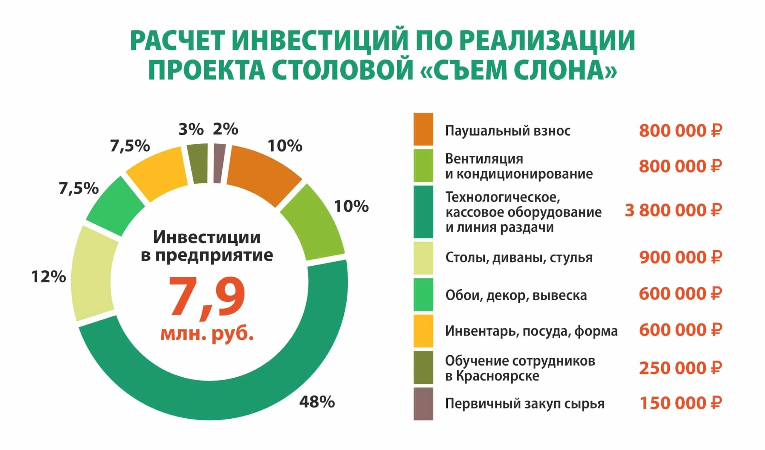 Распространенные ошибки при обосновании инвестиций в крупные проекты
