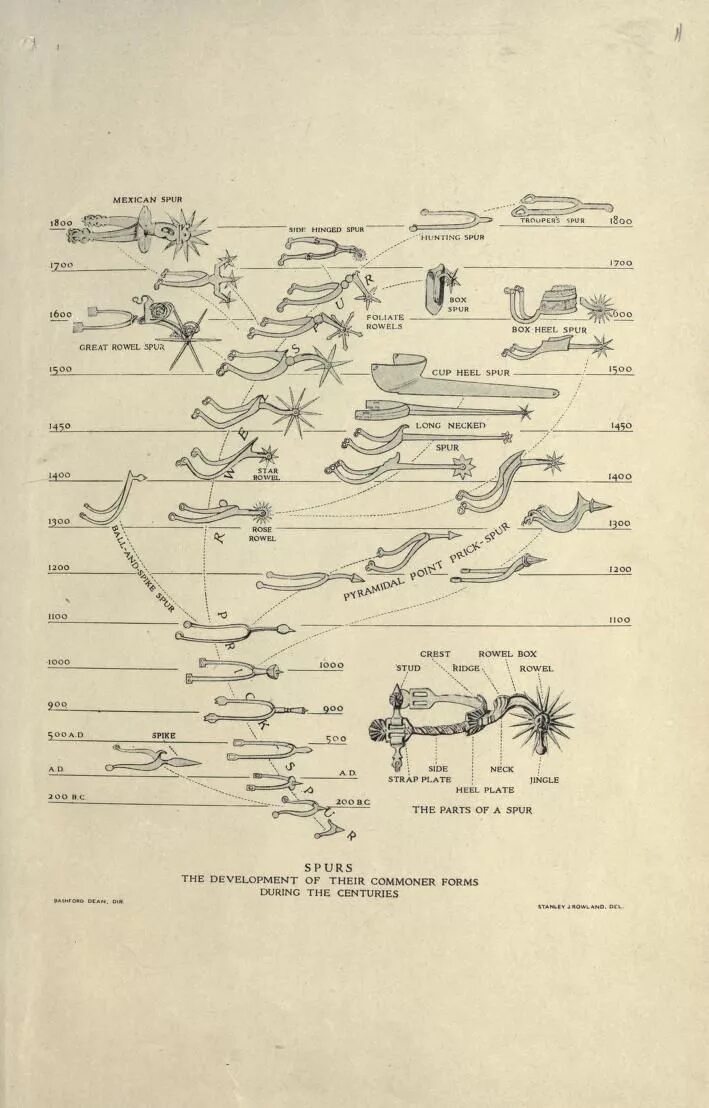 Common form. Эволюция оружия. Educational_Charts_Arms_amp_amp_Armour_1917. Educational_Charts_Arms_amp_amp_Armour.