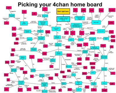 4chan chart.